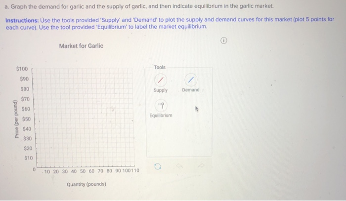 Solved 20 Use the demand and supply schedule below to answer | Chegg.com
