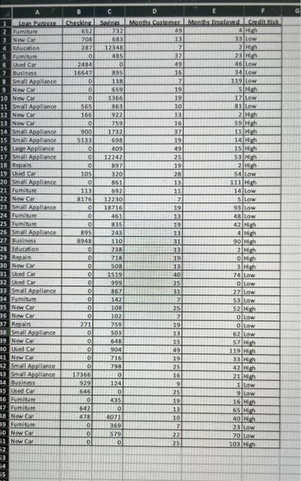 Solved Use the given data to classity the record below using | Chegg.com