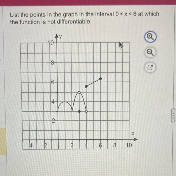 Solved List the points in the graph in the interval 0 | Chegg.com