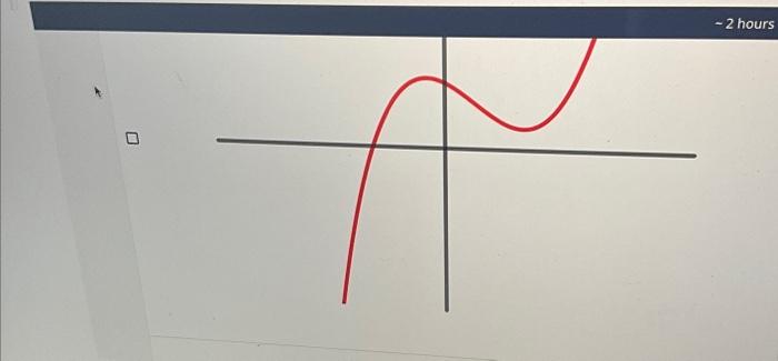 Solved Which of the following graphs show a function which | Chegg.com