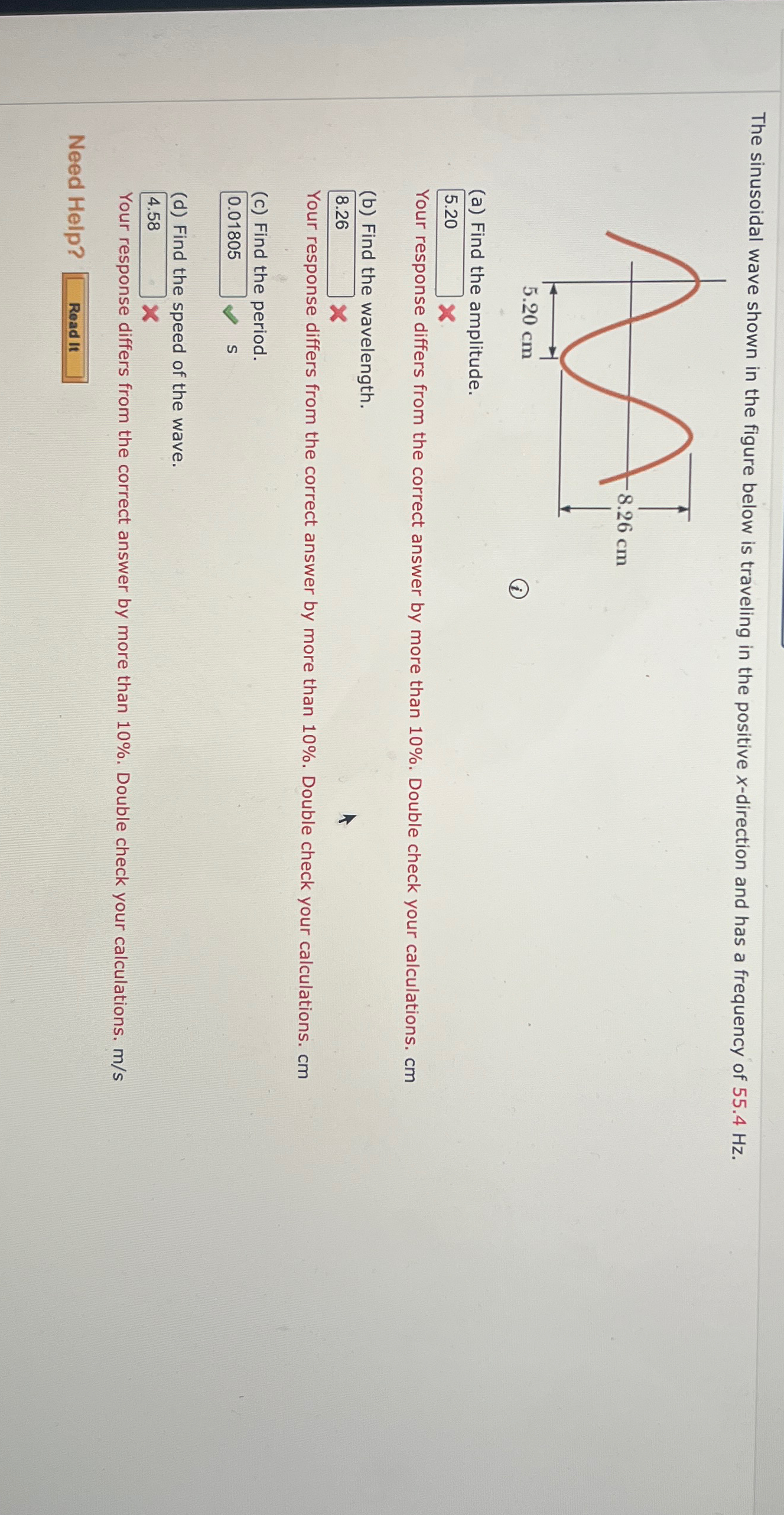 Solved The sinusoidal wave shown in the figure below is | Chegg.com