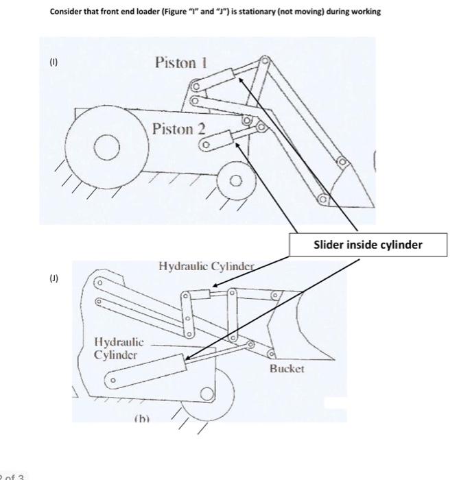 Solved Consider that front end loader (Figure " I" and " J