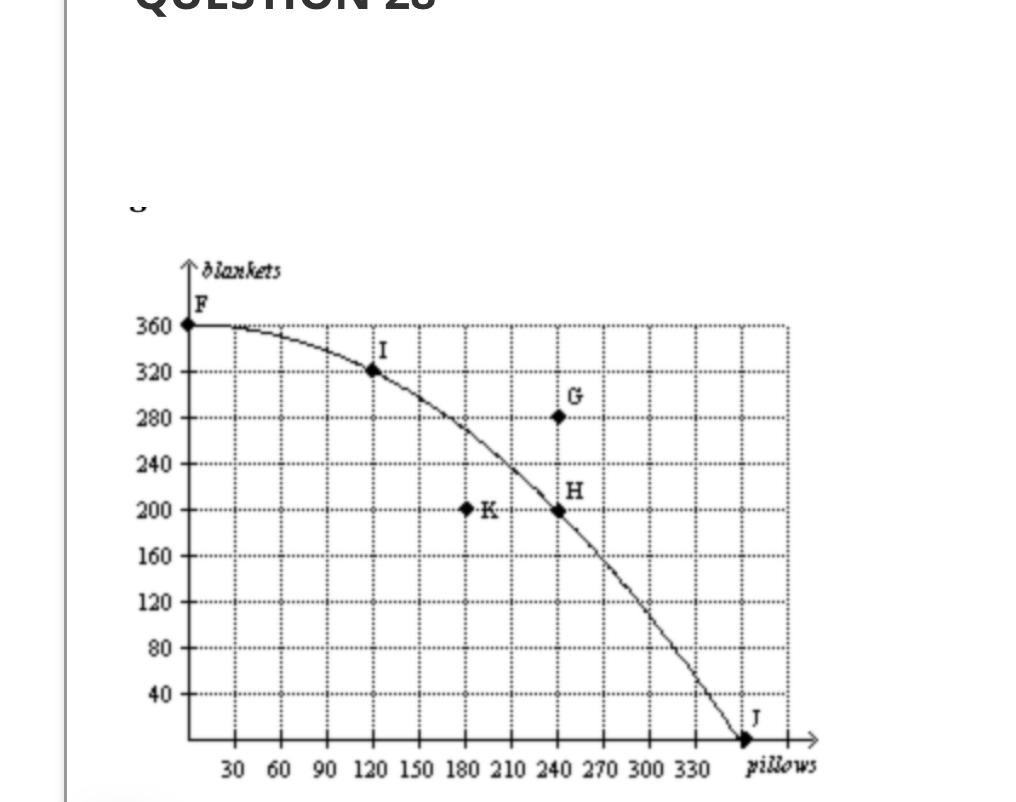 Solved Refer to the graph above and answer the following | Chegg.com