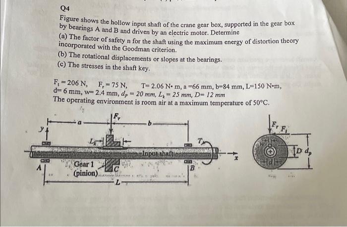 Solved Q4 Figure shows the hollow input shaft of the crane | Chegg.com