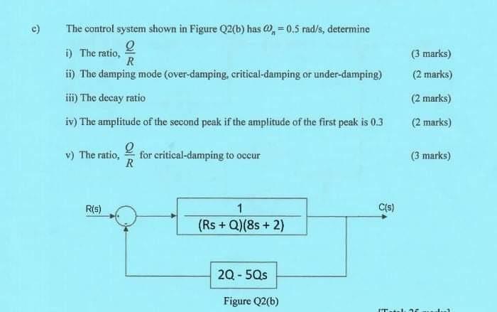Solved c) The control system shown in Figure Q2(b) has | Chegg.com