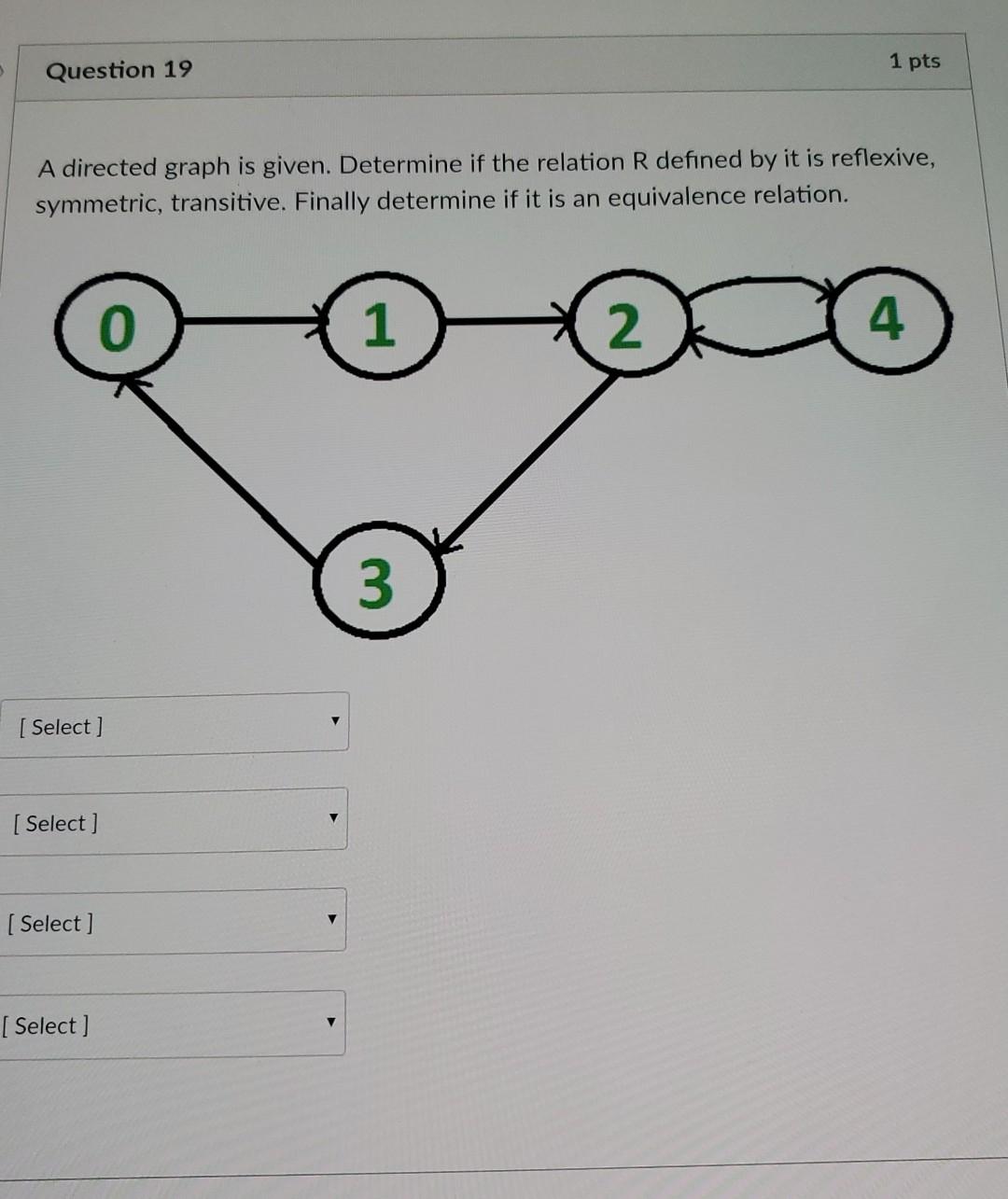 Solved 1 pts Question 19 A directed graph is given. | Chegg.com