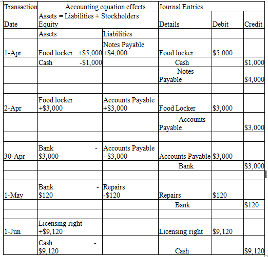 Solved: Chapter 9 Problem 3PB Solution | Fundamentals Of Financial ...