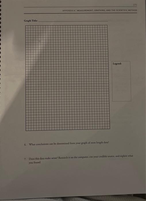 Solved 174 APPENDIX A MEASUREMENT, GRAPHING, AND THE | Chegg.com