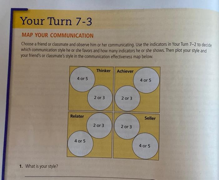 3. Use the communication effectiveness grid and map | Chegg.com