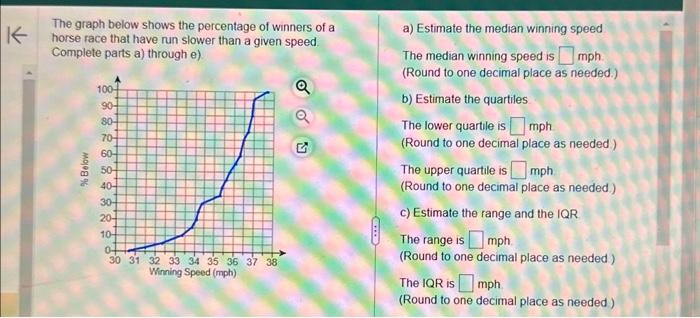 Solved The graph below shows the percentage of winners of a | Chegg.com