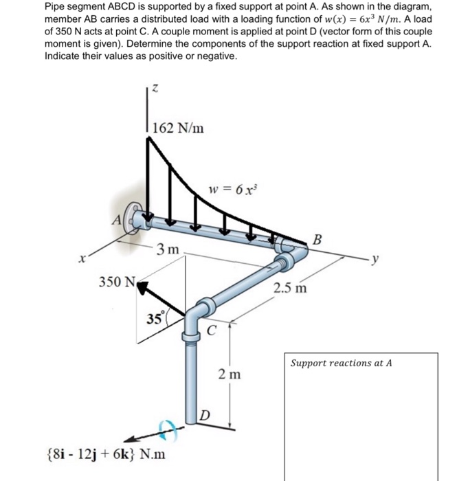 Solved Pipe segment ABCD is supported by a fixed support at | Chegg.com