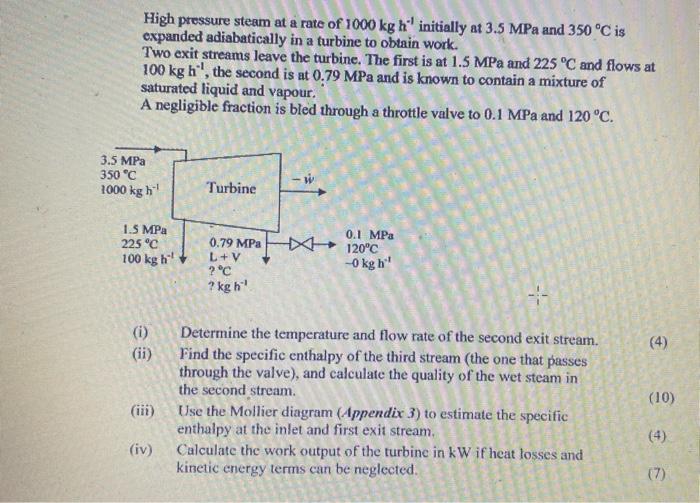 High pressure steam at a rate of 1000 kg h−1