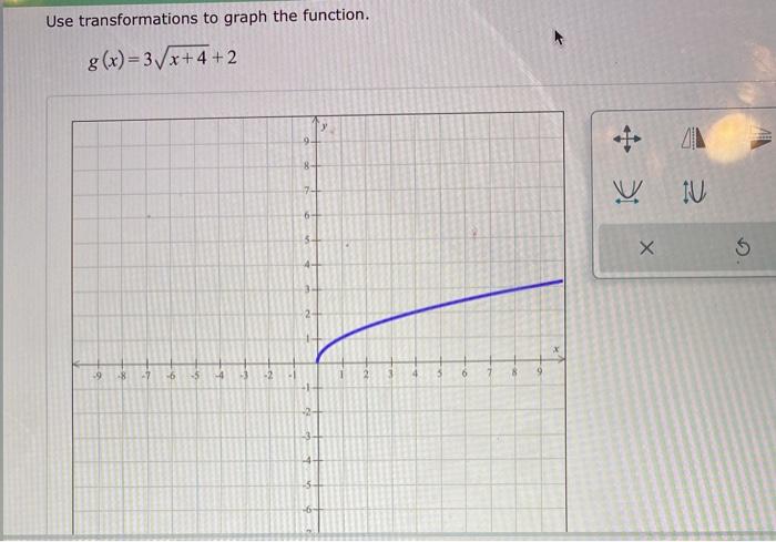 Solved Use transformations to graph the function. | Chegg.com