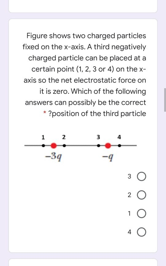 Solved The figure shows two charged particles on an \\( x