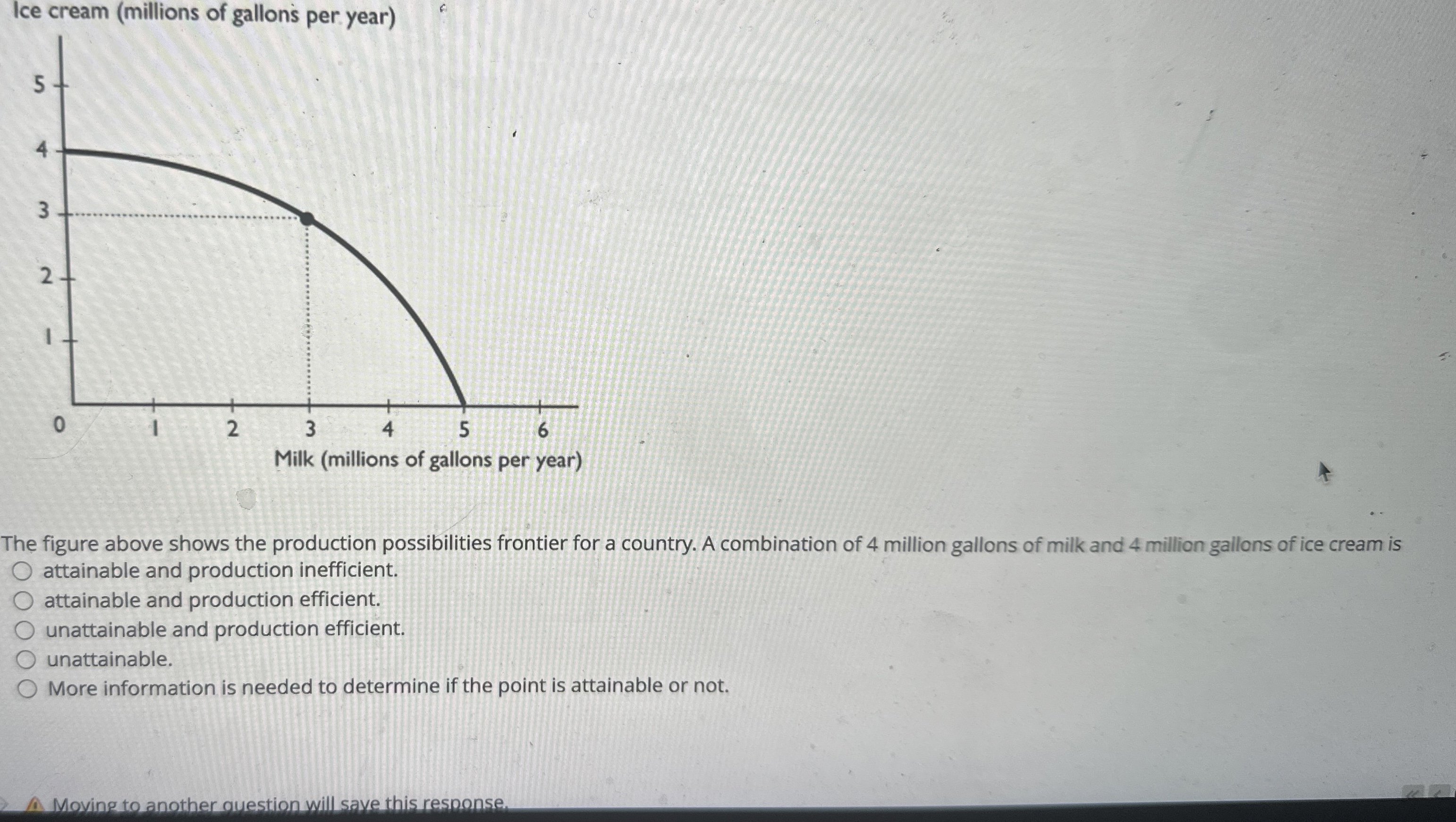 Solved The figure above shows the production possibilities | Chegg.com