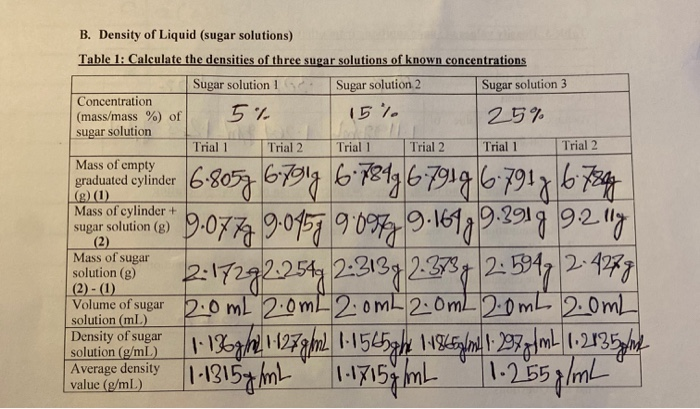 Solved Use the graph to find the unkown % concentration of | Chegg.com