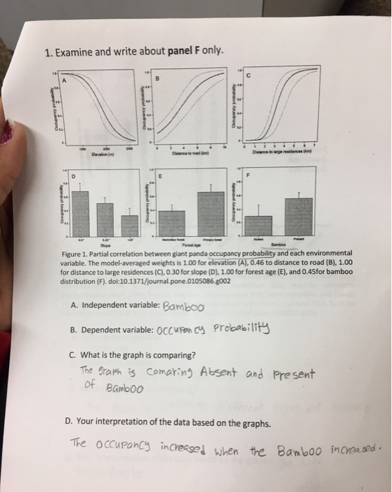 Solved 1. Examine and write about panel F only. Figure 1. | Chegg.com