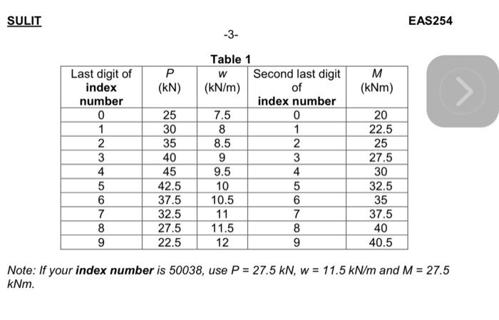 SULIT
\( -3- \)
EAS254
Note: If your index number is 50038, use \( P=27.5 \mathrm{kN}, w=11.5 \mathrm{kN} / \mathrm{m} \) and