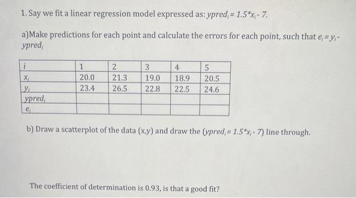 Solved 1. Say we fit a linear regression model expressed as: | Chegg.com