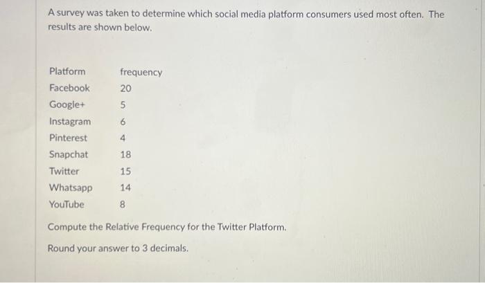 Solved A Survey Was Taken To Determine Which Social Media | Chegg.com