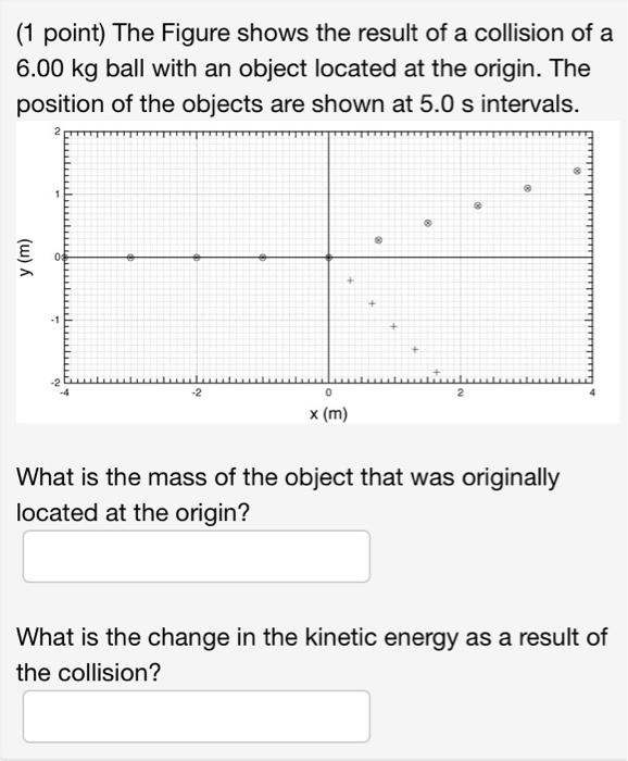 Solved (1 point) The Figure shows the result of a collision | Chegg.com
