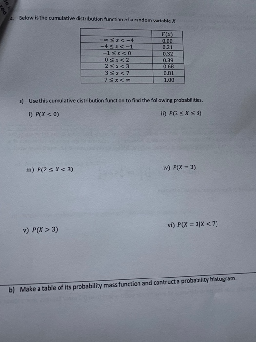 Solved Below is the cumulative distribution function of a | Chegg.com