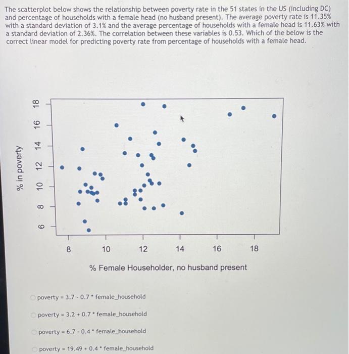 Solved The scatterplot below shows the relationship between | Chegg.com