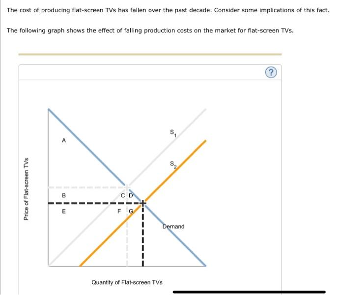 Solved The cost of producing flatscreen TVs has fallen over