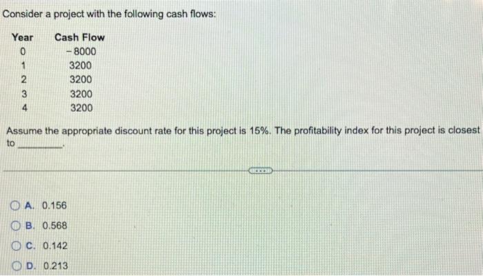 Solved Consider A Project With The Following Cash Flows: | Chegg.com