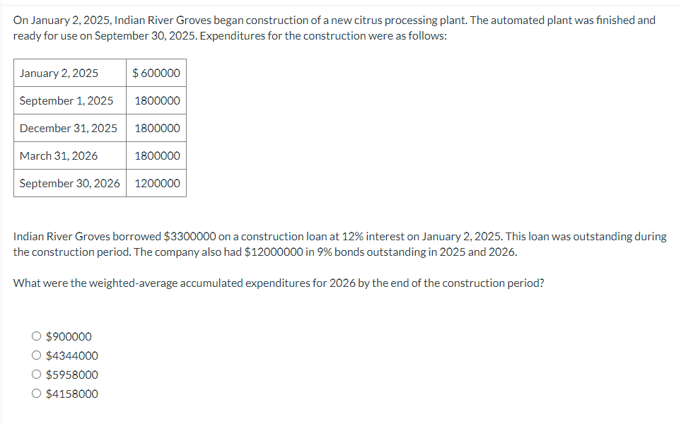 Solved On January 2, 2025, ﻿Indian River Groves began | Chegg.com