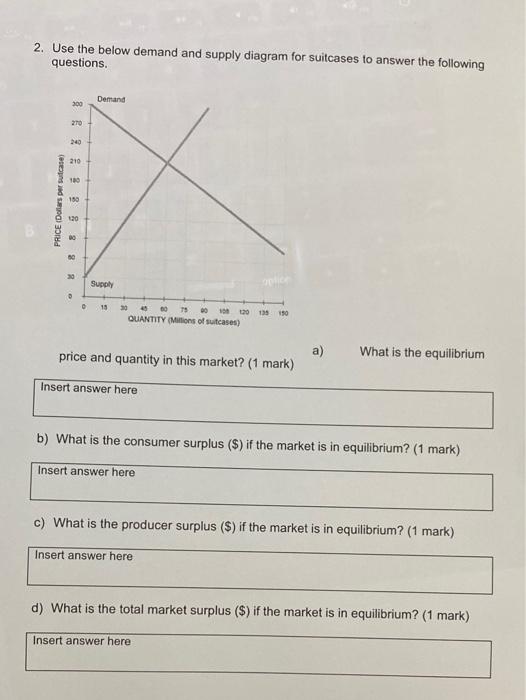 Solved 2. Use the below demand and supply diagram for | Chegg.com