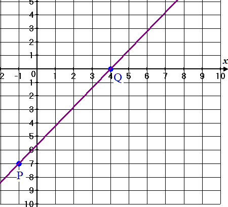 Solved: Chapter 2.3 Problem 17SS Solution | Intermediate Algebra