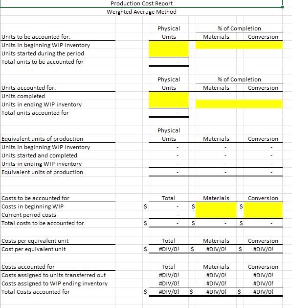 Solved acorn furniture uses a process cost system to account chegg