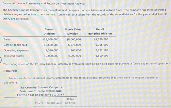 Solved Divisional Income Statements and Return on Investment | Chegg.com