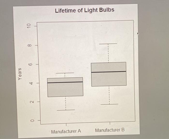 Solved There are two box plots found at the URL | Chegg.com