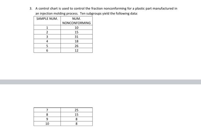 Solved SAMPLE NUM. 3. A control chart is used to control the | Chegg.com
