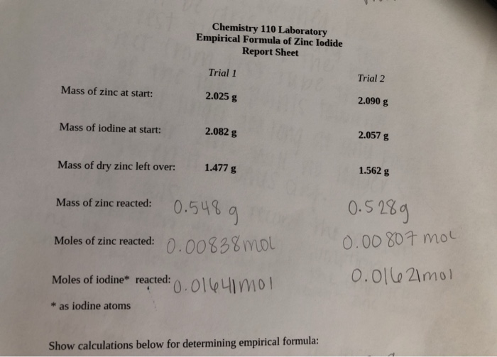 Solved Chemistry 110 Laboratory Empirical Formula of Zinc