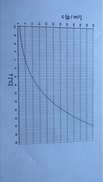 Absorption of vapors and gases by soils . Fig. 16.—Curve showing rate of  evaporationPodimk soil. >f water from aLoc. cit. &Comp. rend..  !><). 741 (1880). cCameron and Gallagher, Bui. 50, Bureau