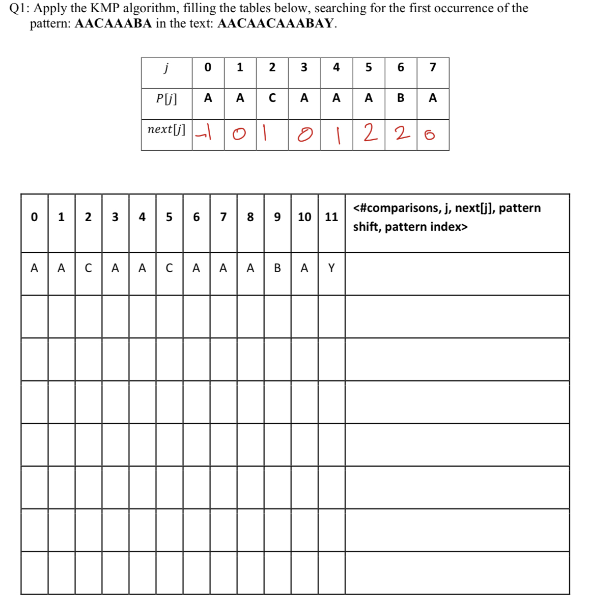 Solved Q1: [ ﻿please meke the table clear or solve it in | Chegg.com