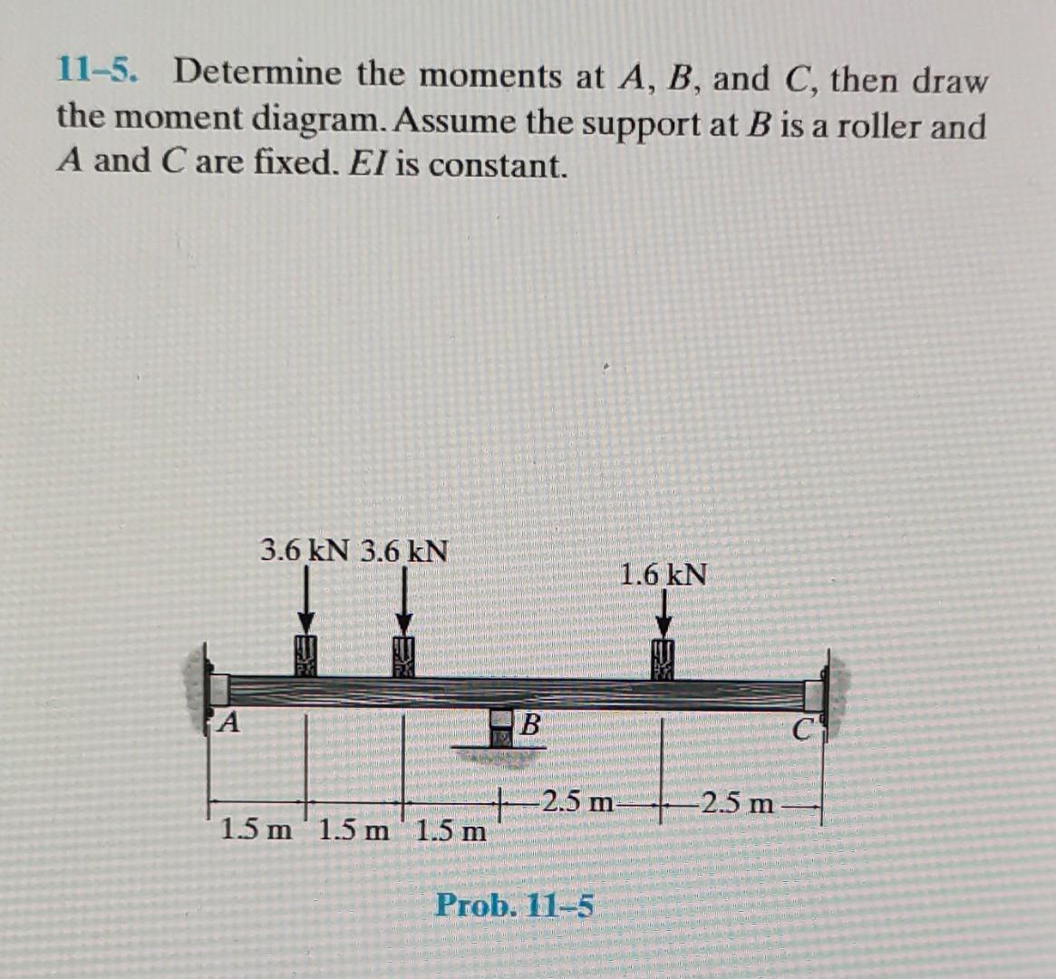 Solved 11-5. Determine The Moments At A,B, And C, Then Draw | Chegg.com