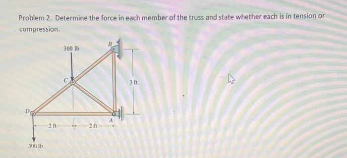 Solved Problem 2. Determine the force in each member of the | Chegg.com