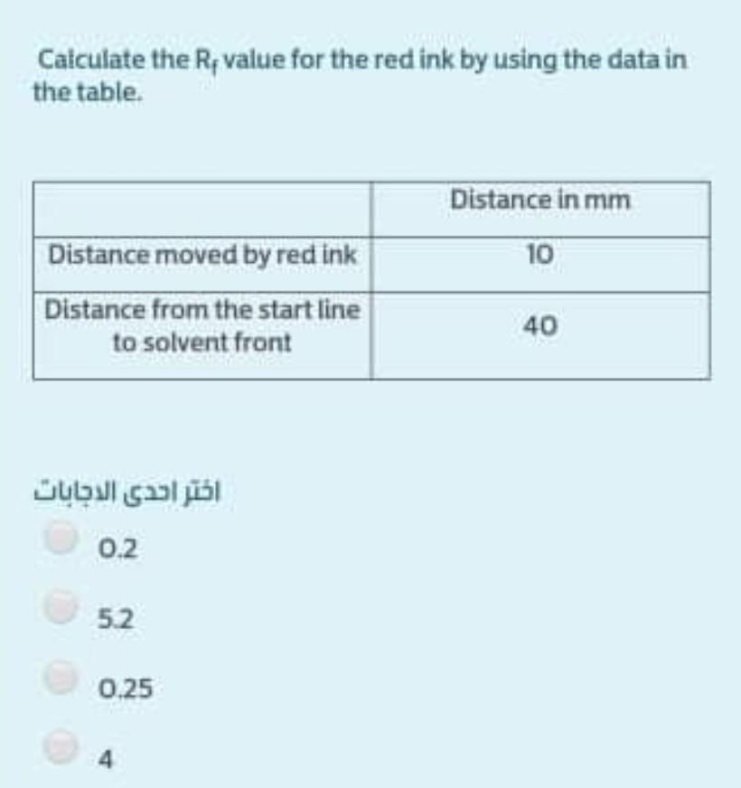 Solved Calculate the Rf value for the red ink by using the | Chegg.com