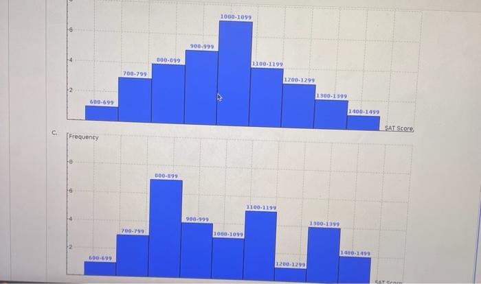 Solved The SAT is a standardized test used by many colleges | Chegg.com