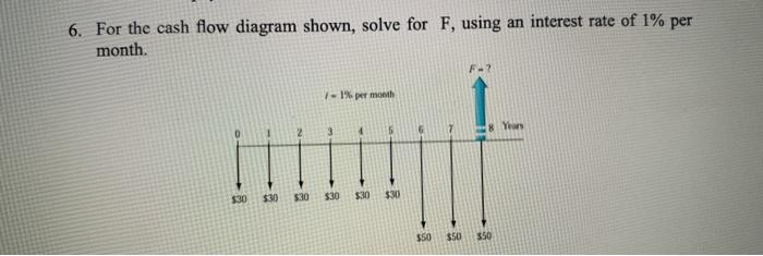 Solved 6. For the cash flow diagram shown, solve for F, | Chegg.com