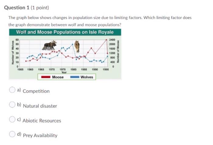Solved Question 1 (1 point) The graph below shows changes in | Chegg.com