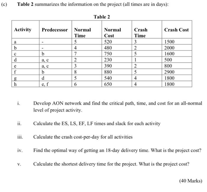 Solved Table 2 summarizes the information on the project | Chegg.com