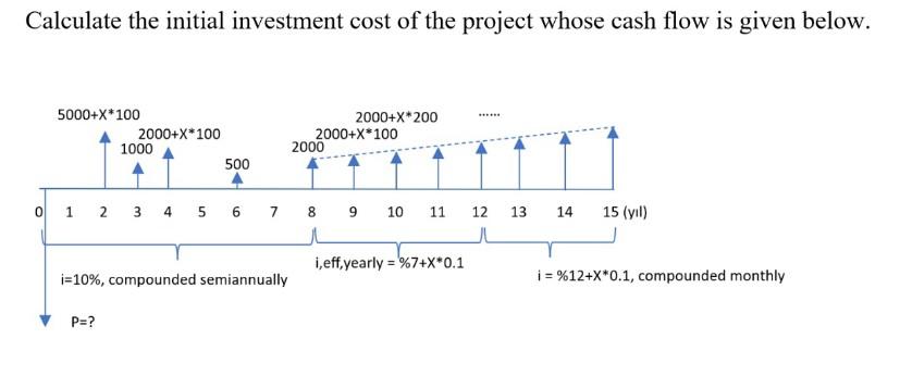 Solved Calculate the initial investment cost of the project | Chegg.com