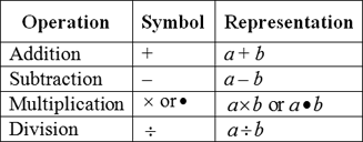 Definition of Binary Operation | Chegg.com