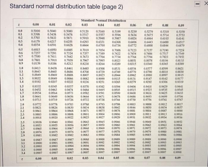 Solved Determine the area under the standard normal curve