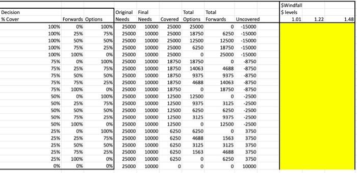 2500 usd deals to eur